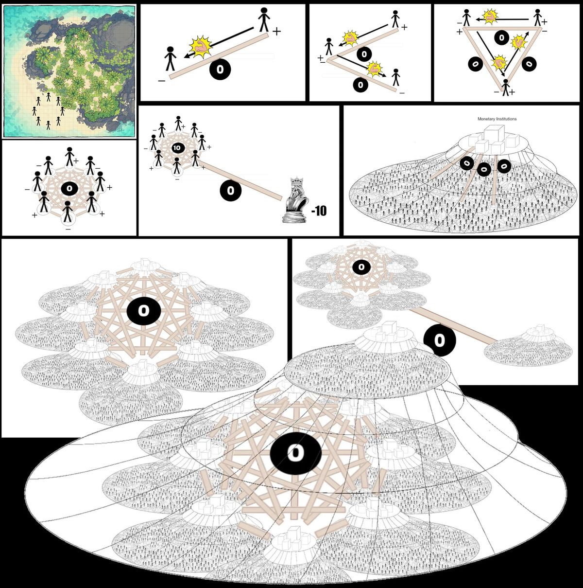 The Global Money System in 10 Pictures