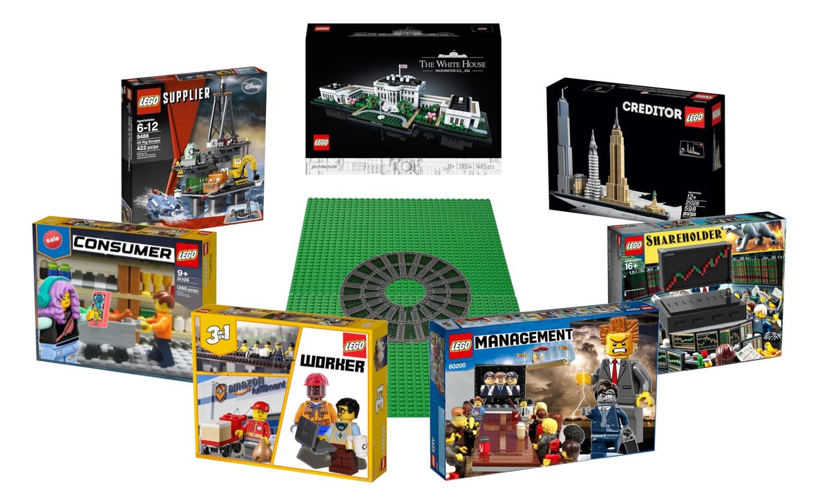 A Lego Model of Corporate Capitalism