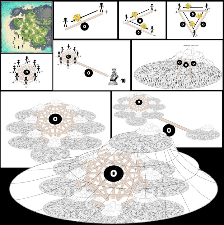 The Global Money System in 10 Pictures