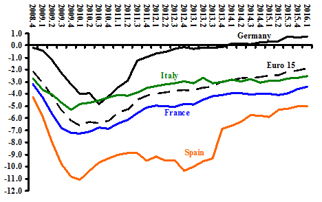 0906weeks--fig.1