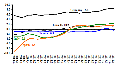 0906weeks--fig.2