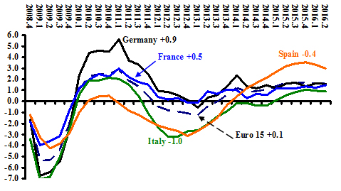 0906weeks--fig.3