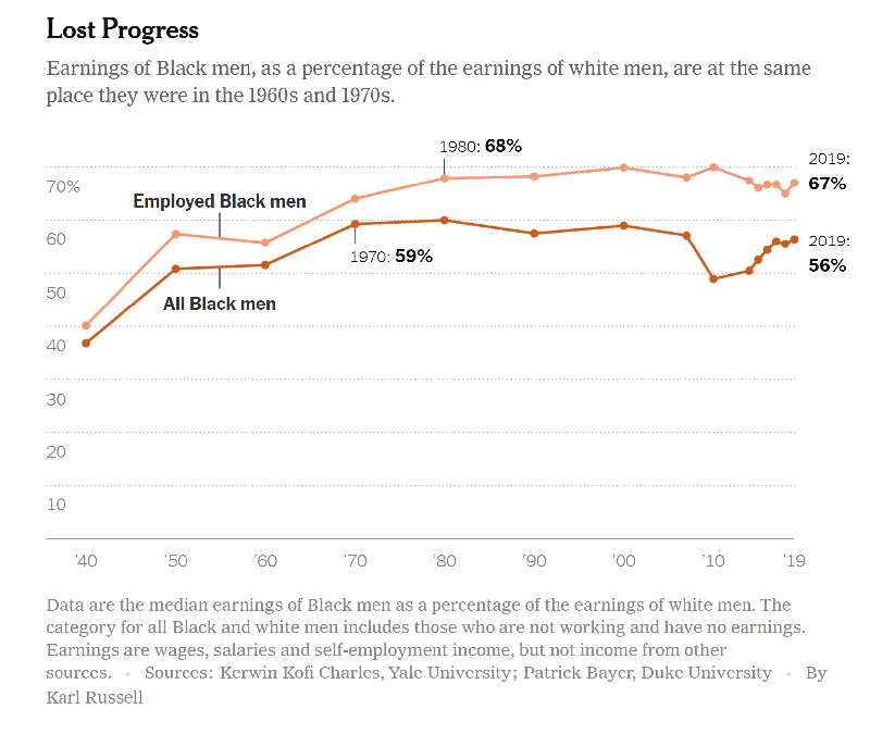 Cleveland--wage-gap--fig.1