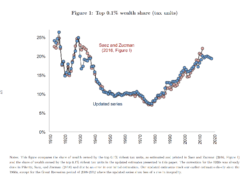 Cleveland--wage-gap--fig.2