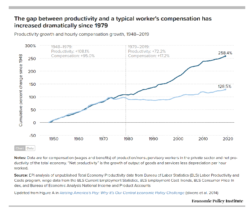 Cleveland--wage-gap--fig.3