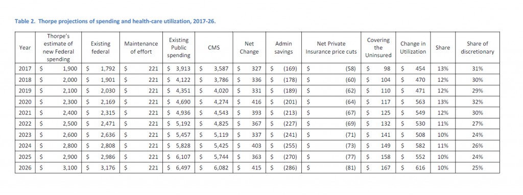 Friedman--Thorpe--Table-2