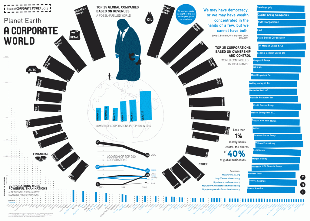 Planet Earth: A Corporate World