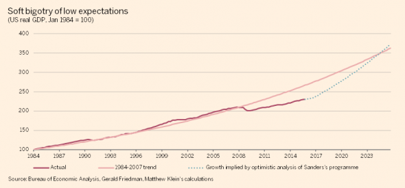 Sanders-growth-590x275