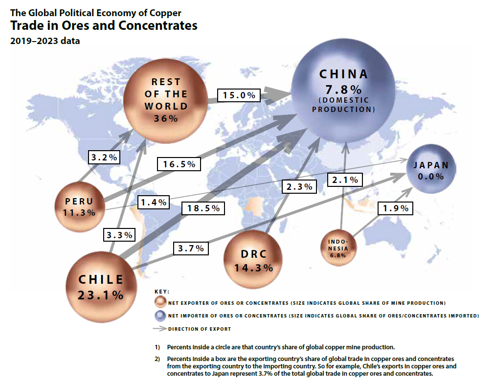 Trade in Ores and Concentrates 2019–2023 data
