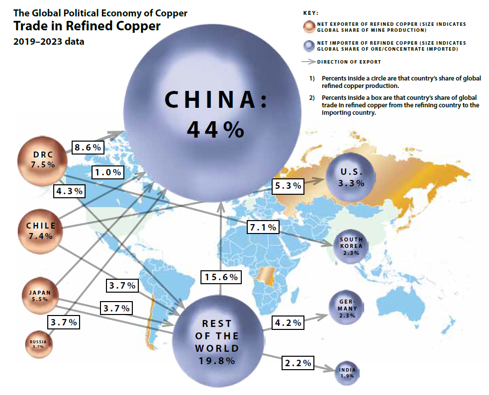 Trade in Refined Copper 2019–2023 data