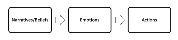 Why People Do What They Do