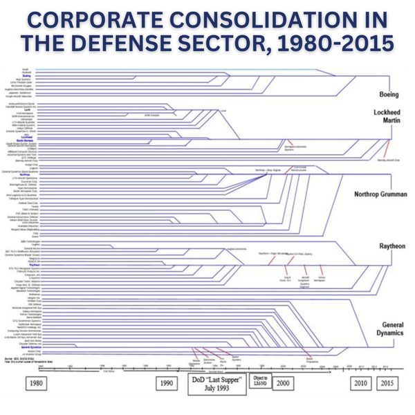 Disruptive Architectures: Defense Case Study