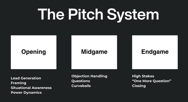 The Pitch System