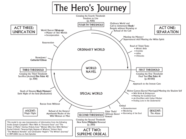 The Hero’s Journey Is Overrated