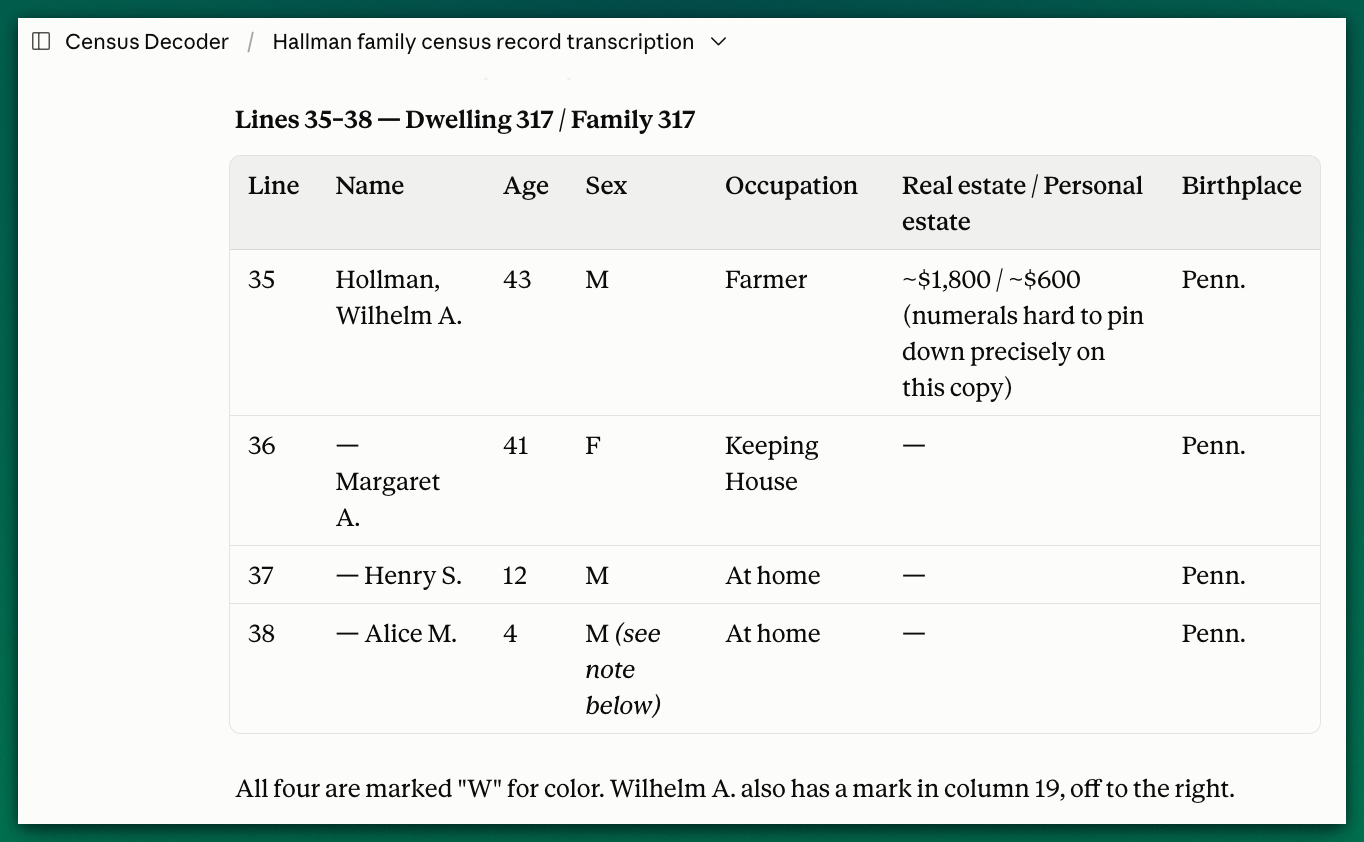 Lines 35–38 — Dwelling 317 / Family 317 Line Name Age Sex Occupation Real estate / Personal estate Birthplace 35 Hollman, Wilhelm A. 43 M Farmer ~$1,800 / ~$600 (numerals hard to pin down precisely on this copy) Penn. 36 — Margaret A. 41 F Keeping House — Penn. 37 — Henry S. 12 M At home — Penn. 38 — Alice M. 4 M (see note below) At home — Penn. All four are marked "W" for color. Wilhelm A. also has a mark in column 19, off to the right.