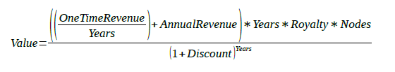 Market Opportunity License Model Formula