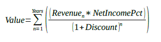 Operating Income Model Formula
