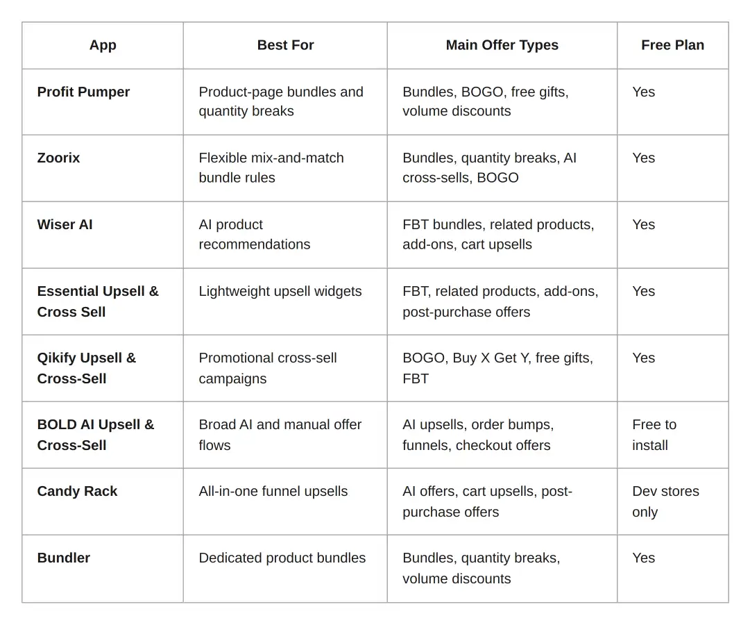 8 best cross-sell app Shopify options table
