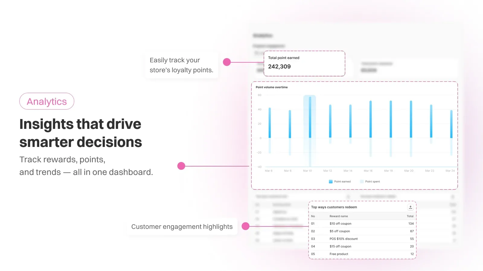 BON Loyalty Rewards key features