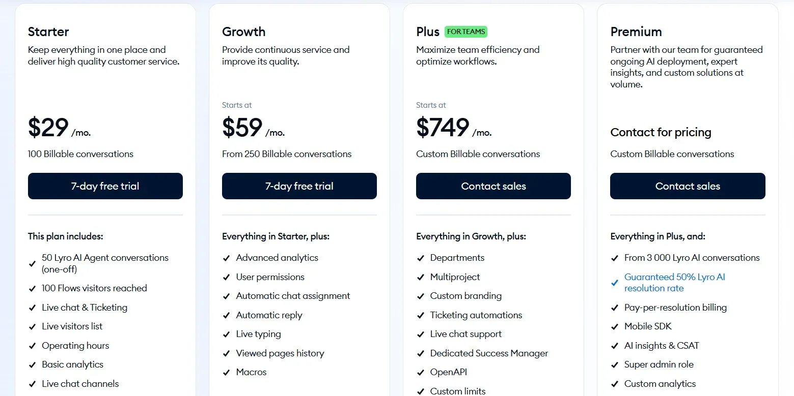 Tidio pricing