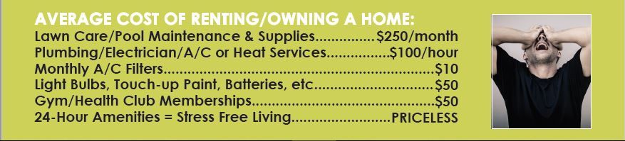 Average cost of renting/owning a home chart