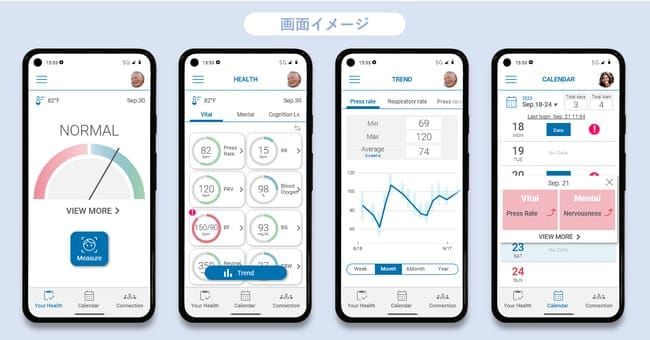 Face & Facial Parts Monitoring System by NEC