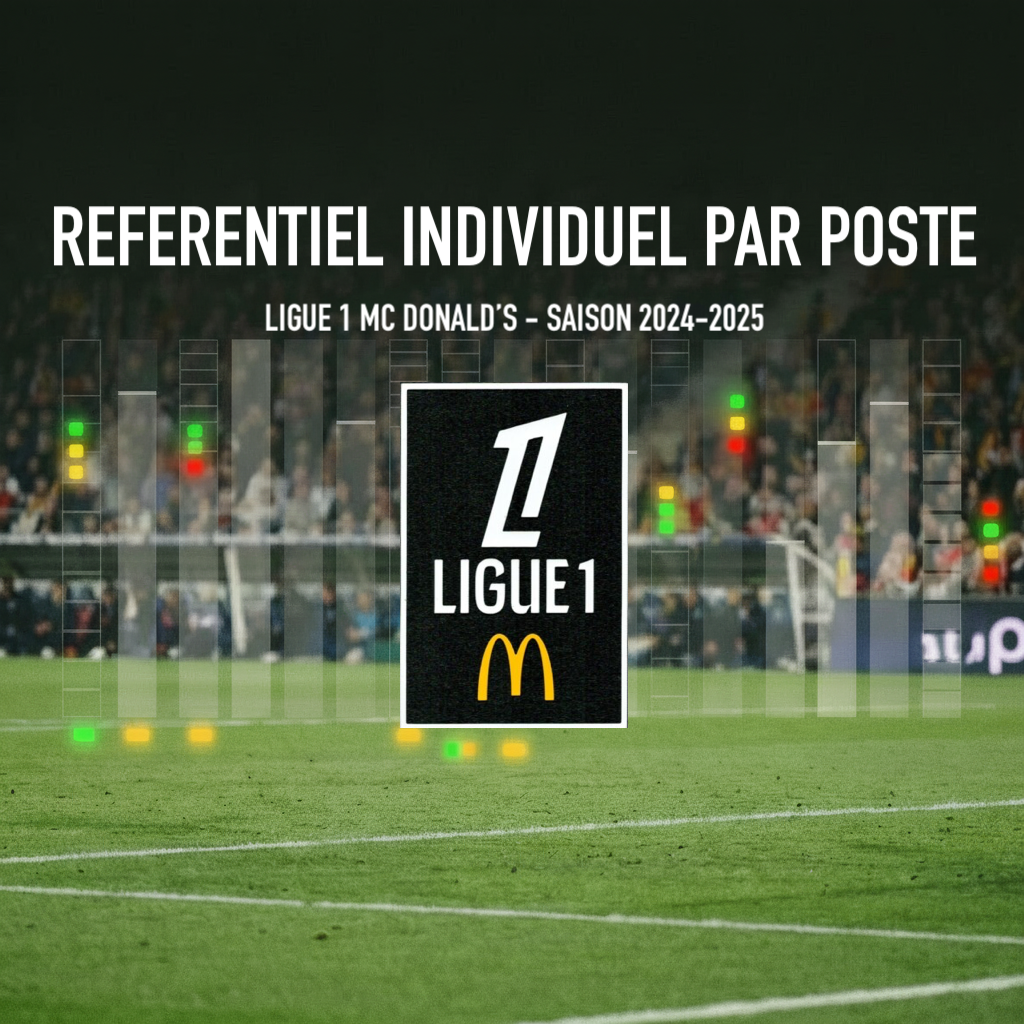 Ligue 1 McDonald's (France) - Saison 2024-2025 : Référentiel individuel par poste