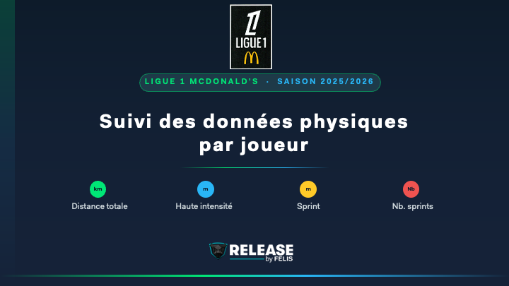 Suivi des données physiques par joueur en Ligue 1 - Saison 2025/2026