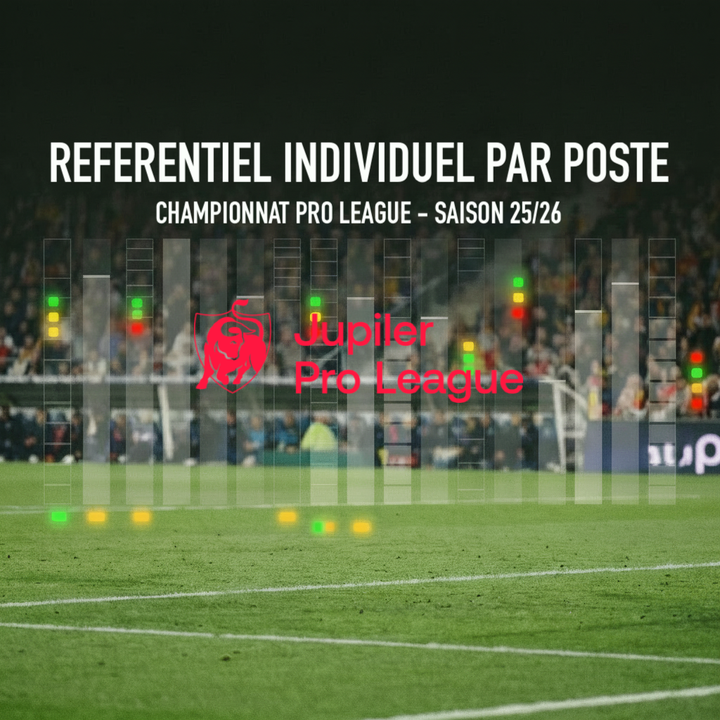 JUPILER PRO LEAGUE (BELGIQUE) - SAISON 2025-2026 : RÉFÉRENTIEL INDIVIDUEL PAR POSTE