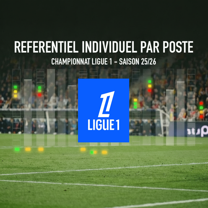 CHAMPIONNAT LIGUE 1 (FRANCE) - SAISON 2025-2026 : RÉFÉRENTIEL INDIVIDUEL PAR POSTE