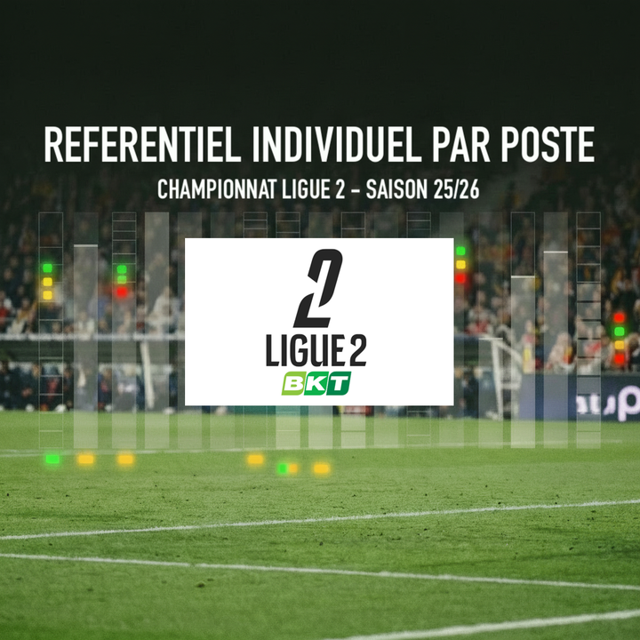 CHAMPIONNAT LIGUE 2 (FRANCE) - SAISON 2025-2026 : RÉFÉRENTIEL INDIVIDUEL PAR POSTE