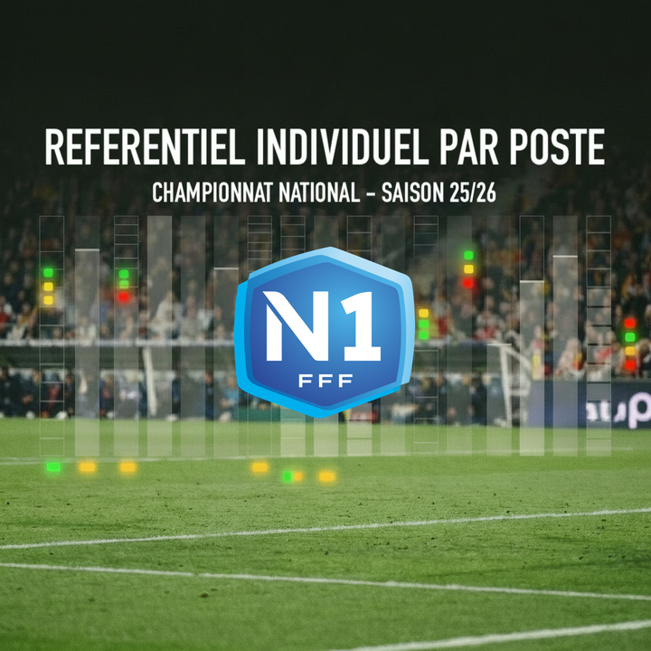CHAMPIONNAT NATIONAL (FRANCE) - SAISON 2025-2026 : RÉFÉRENTIEL INDIVIDUEL PAR POSTE