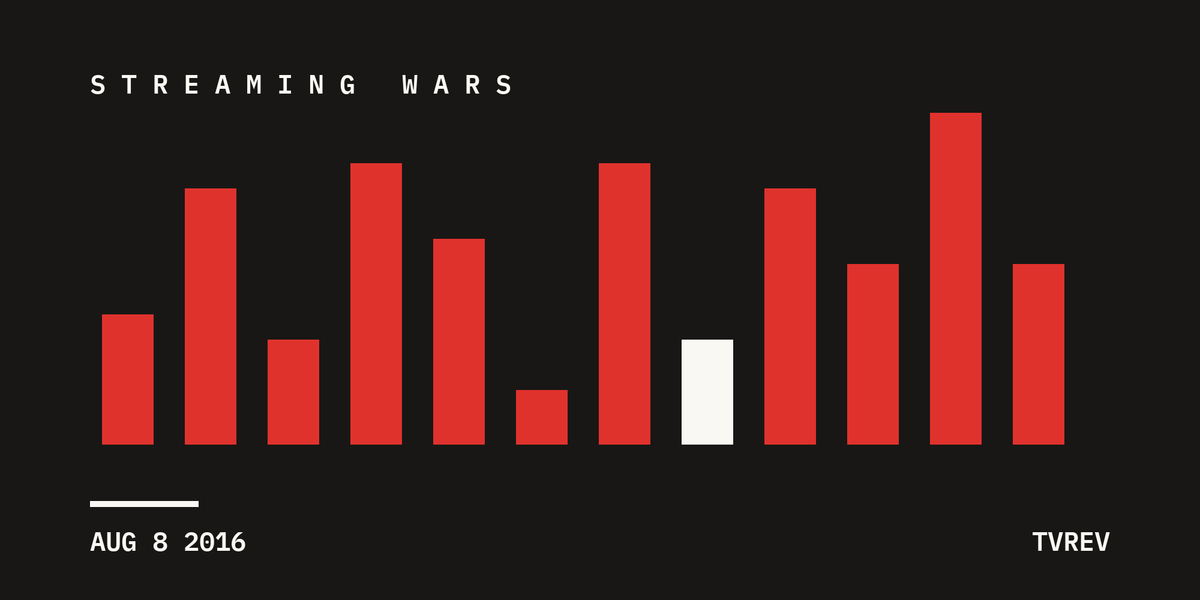 SVOD Start-ups: How I Learned to Stop Worrying and Love Niche Content