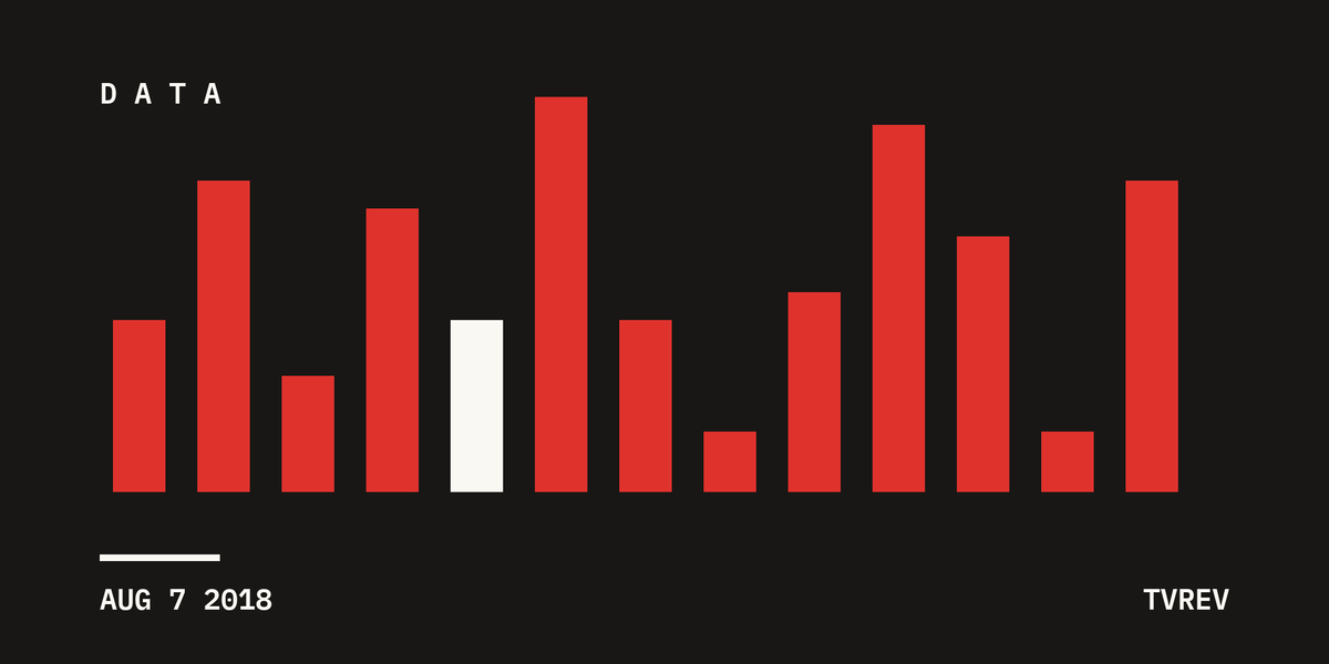 Ad-Supported OTT Keeps Growing, And Advertisers Would Be Wise To Take Note
