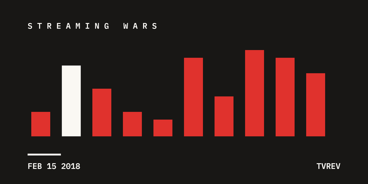 Announcing TV[R]EV’s Consulting Service AND A Free Report On ACR