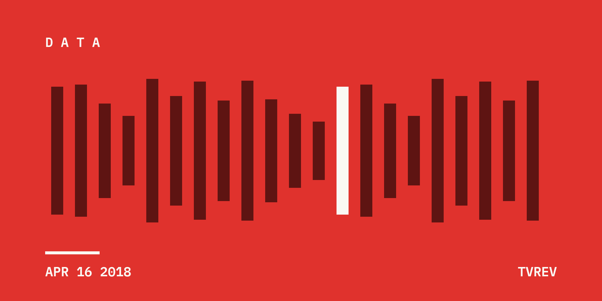 Why Don’t Networks Use YouTube Like a Farm Team?