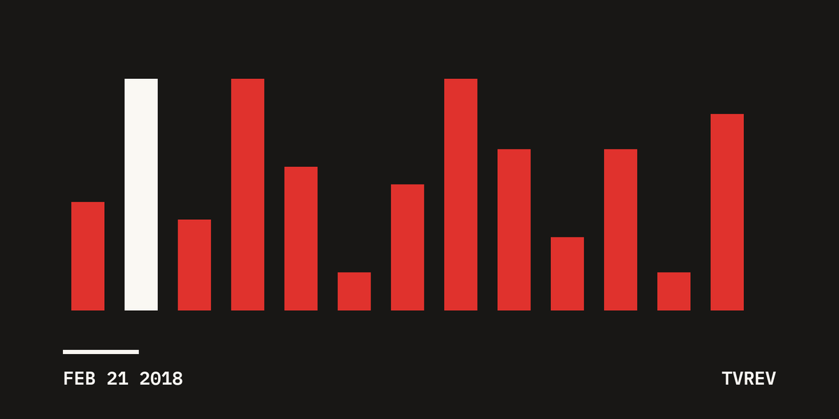 The Frenemy Report: Crowning the Top Creator