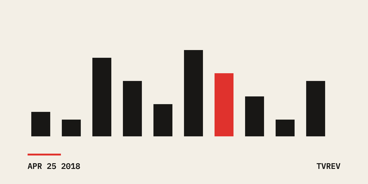 The Frenemy Report: YouTube's Rated R, Snap Has Staying Power