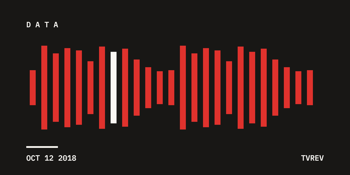 How Can Networks be Better Than Netflix? Follow the Math