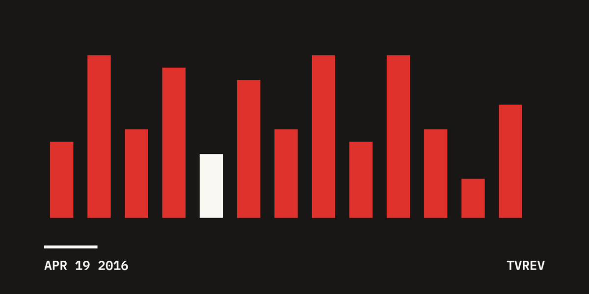Verizon Goes Digital And Everything Changes