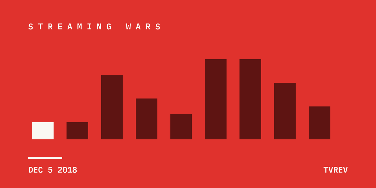 Warner Spares Netflix. But At What Cost?
