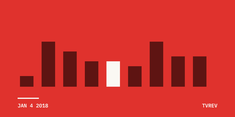 The Frenemy Report: Publishers Pivot, "Watch"ing FANGs and Vs