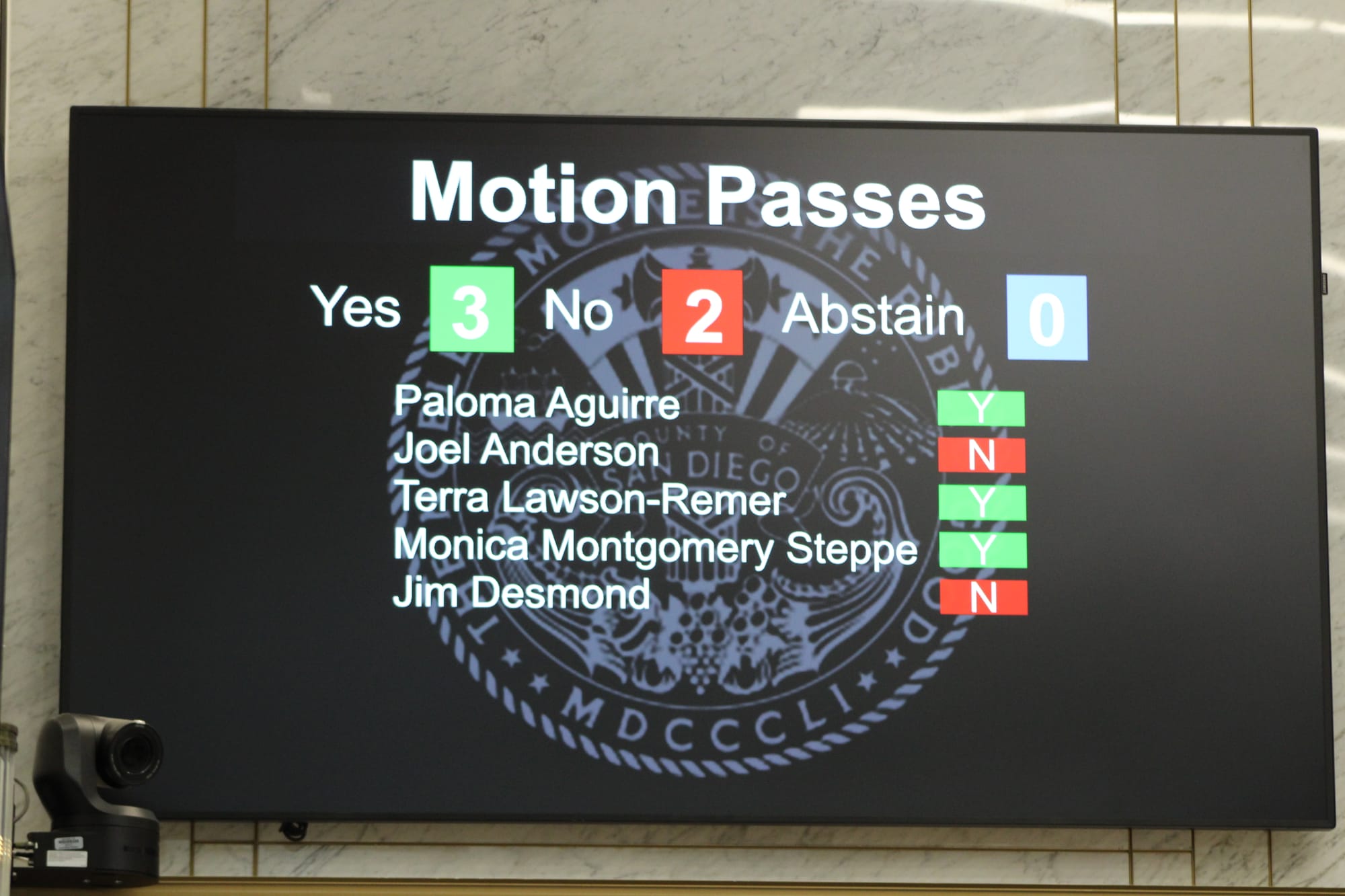A television screen shows three yes votes and two no votes