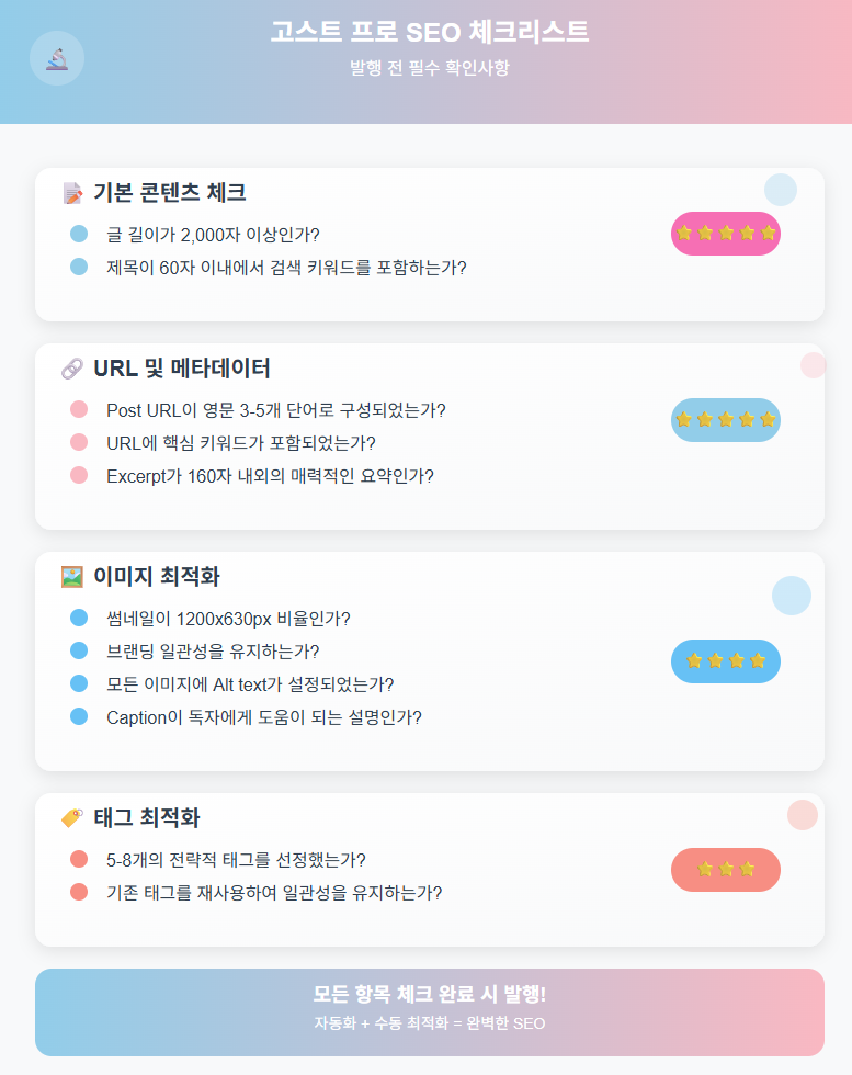 고스트 프로 블로그 발행 전 SEO 체크리스트 인포그래픽, 기본 콘텐츠부터 태그까지 단계별 확인사항 정리