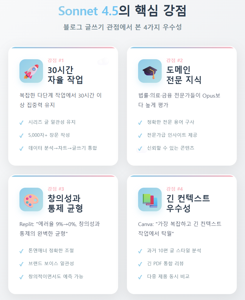 Claude Sonnet 4.5의 4가지 핵심 강점 인포그래픽, 30시간 자율 작업과 도메인 전문성 시각화