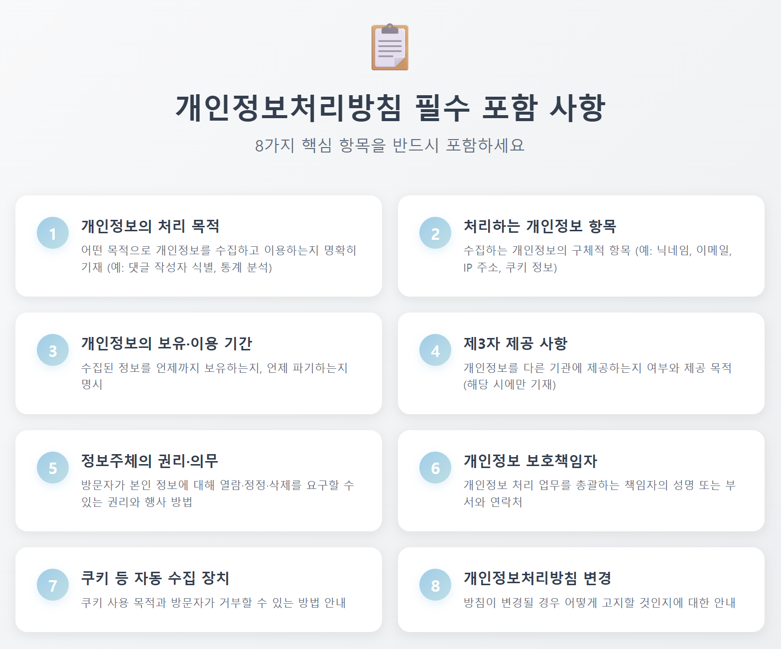 개인정보처리방침 필수 포함 사항 8가지 체크리스트 처리 목적 개인정보 항목 보유 기간 제3자 제공 정보주체 권리 보호책임자 쿠키 변경 안내