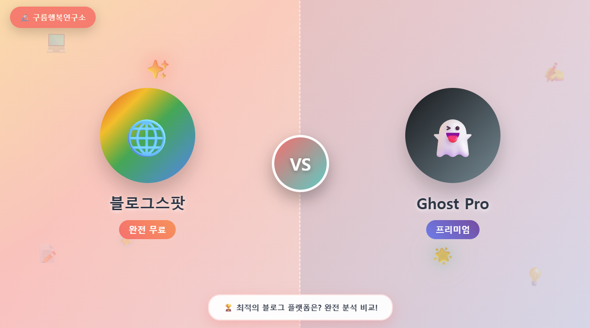 구글 블로그스팟과 Ghost Pro 플랫폼 대결 썸네일 - 왼쪽에 구글 컬러의 블로그스팟 로고, 오른쪽에 다크 테마의 Ghost Pro 로고, 중앙에 보라색 VS 심볼과 번개 이펙트로 역동적인 대결 구도를 표현한 이미지