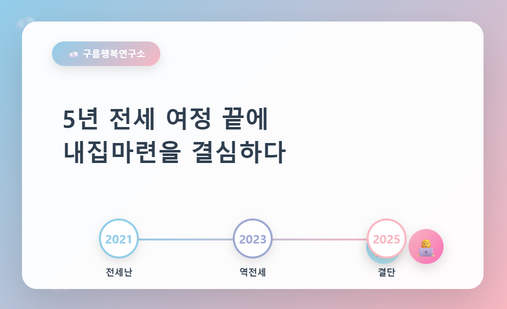  2021년 전세난부터 2025년 내집마련 결단까지 신혼부부 5년 주거 여정을 보여주는 타임라인 썸네일