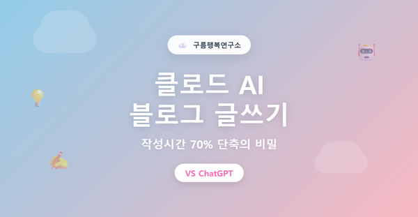 하늘색과 핑크 그라데이션 배경 위에 클로드 AI 블로그 글쓰기 제목이 표시된 구름행복연구소 썸네일로, 작성시간 70% 단축과 ChatGPT 비교 강조