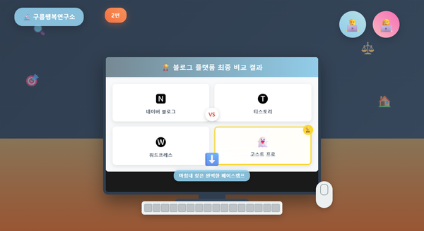 구름행복연구소 2편 썸네일. 모니터 화면에 네이버 블로그, 티스토리, 워드프레스, 고스트 프로의 플랫폼 비교가 표시되고, 고스트 프로에 트로피가 있어 우승자임을 나타냄. 책상 위 블로그 작업 환경과 커플 아바타가 보임.